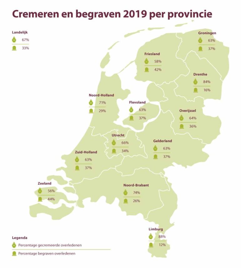 Cremeren begraven 2020 per provincie